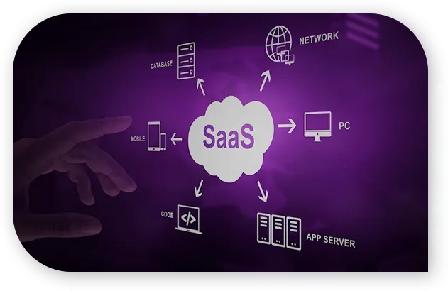 About our SaaS software development services