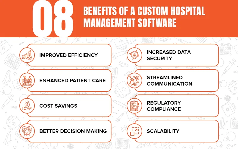 Benefit of custom hospital management software