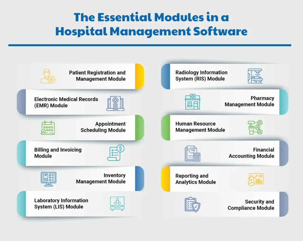 Essential modules of hospital management software